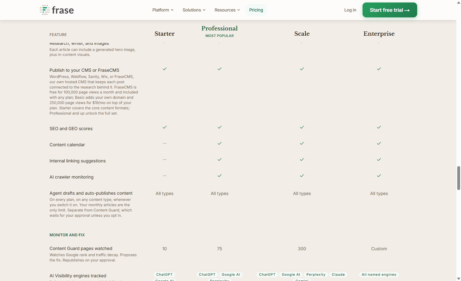 Frase pricing comparison row showing internal linking suggestions not included on the Starter plan